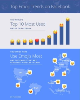 facebook emoji infographic